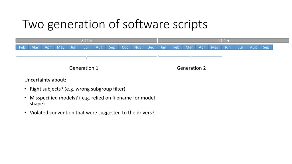 two generation of software scripts 1