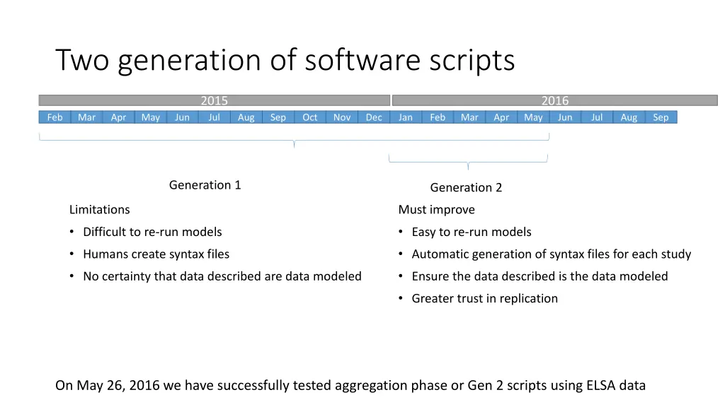 two generation of software scripts 3