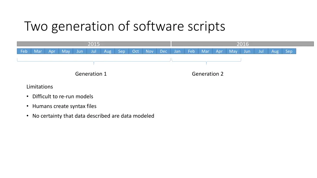 two generation of software scripts