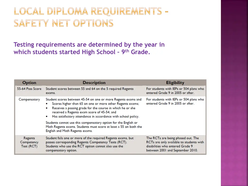 local diploma requirements safety net options