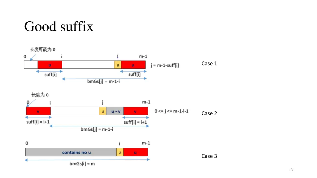 good suffix