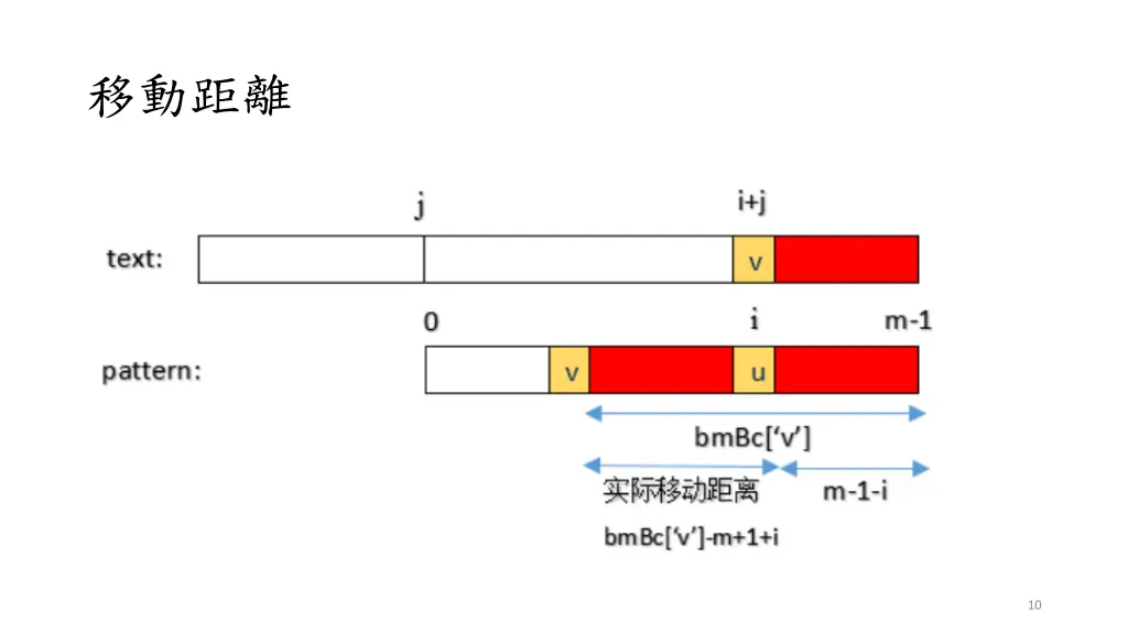 slide10