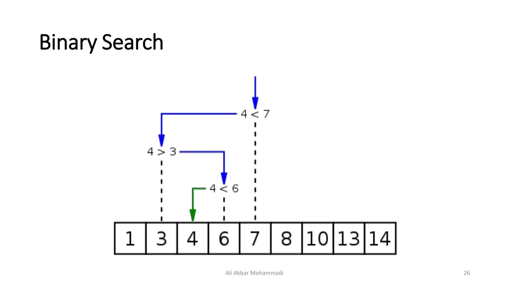 binary search binary search 1