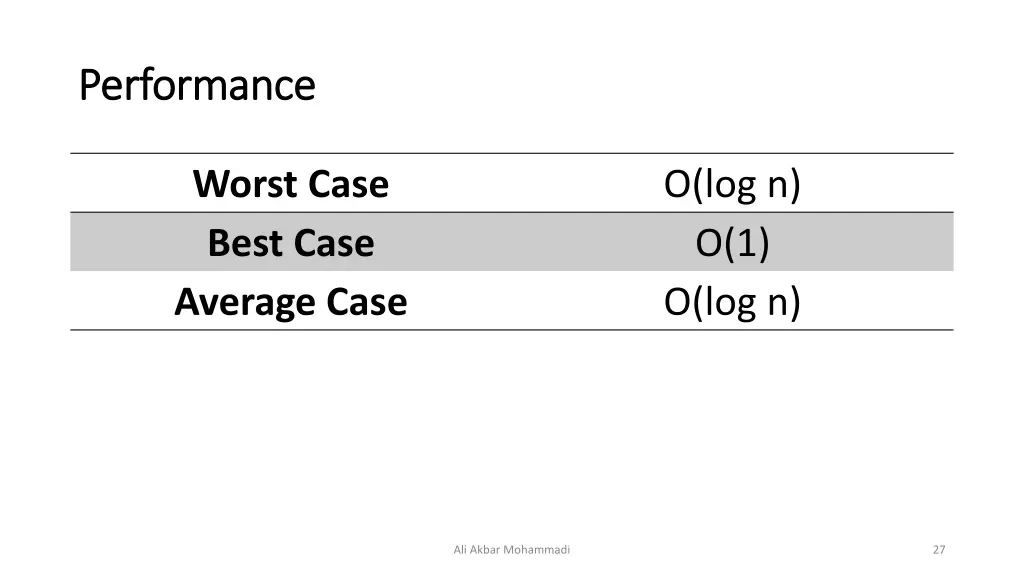 performance performance 6