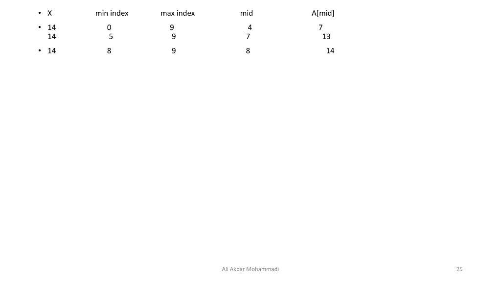 x min index max index mid a mid