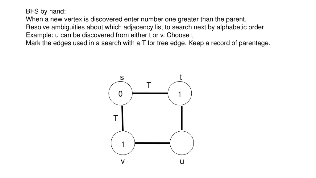 bfs by hand when a new vertex is discovered enter