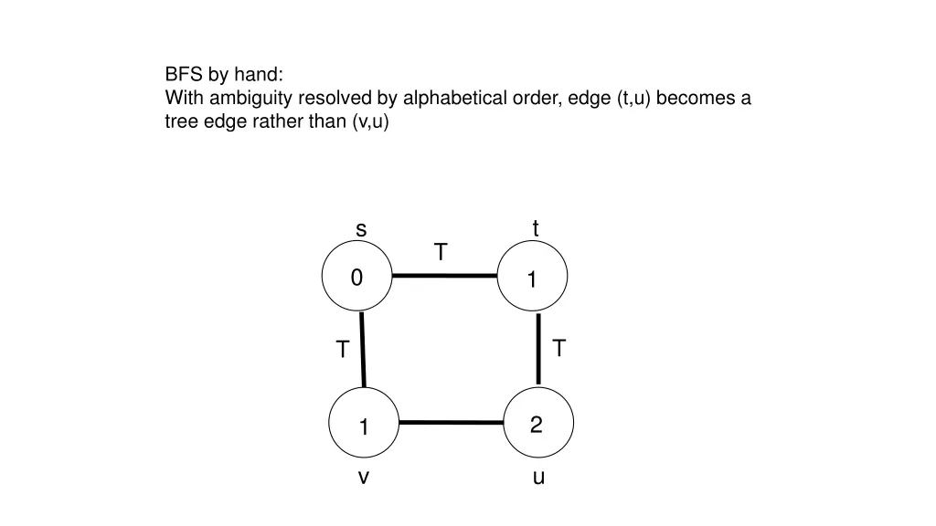 bfs by hand with ambiguity resolved