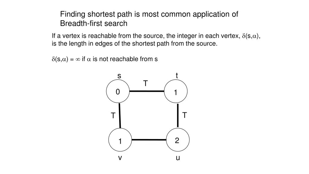 finding shortest path is most common application