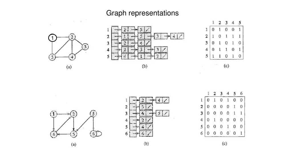 graph representations