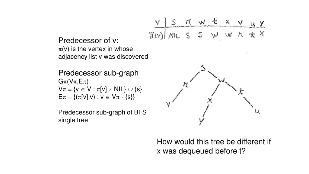 predecessor of v v is the vertex in whose