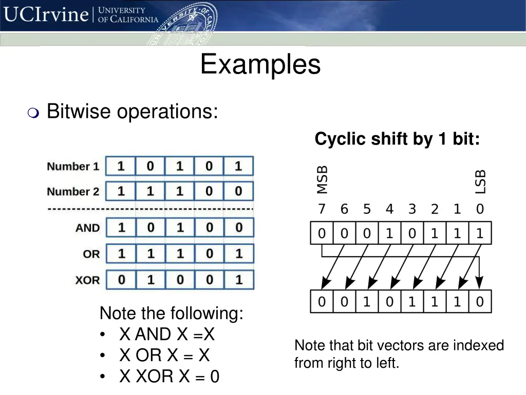 examples