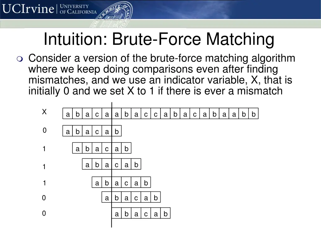 intuition brute force matching consider a version