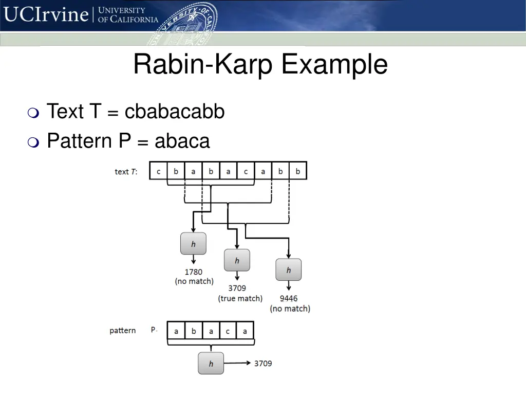 rabin karp example