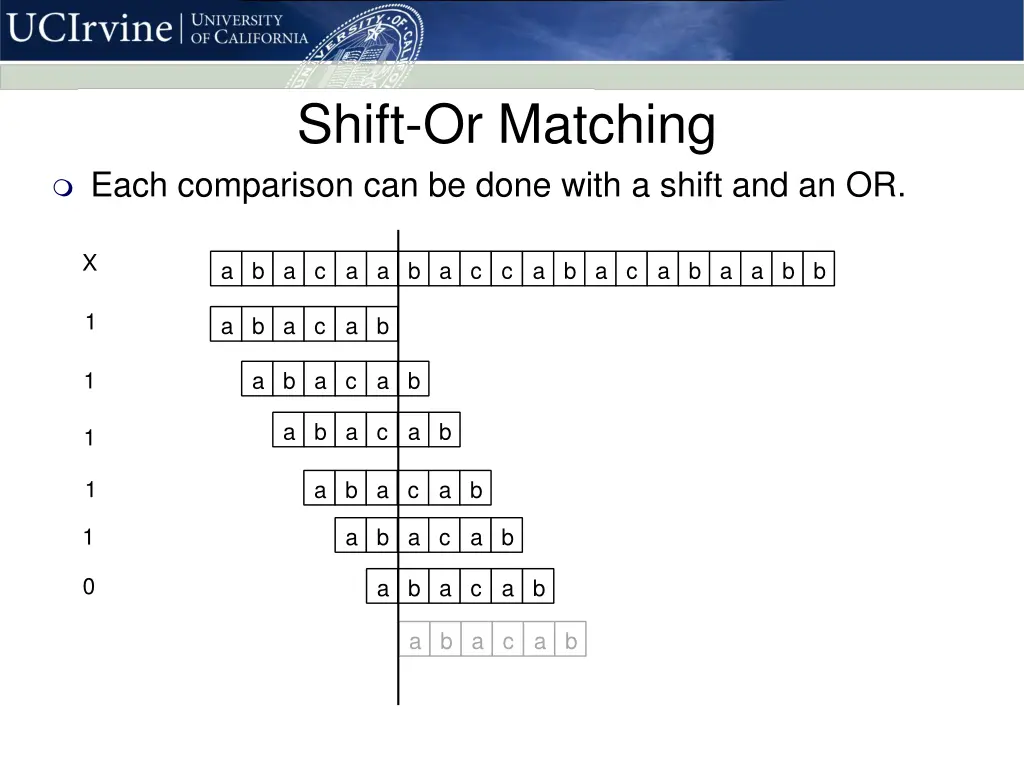 shift or matching