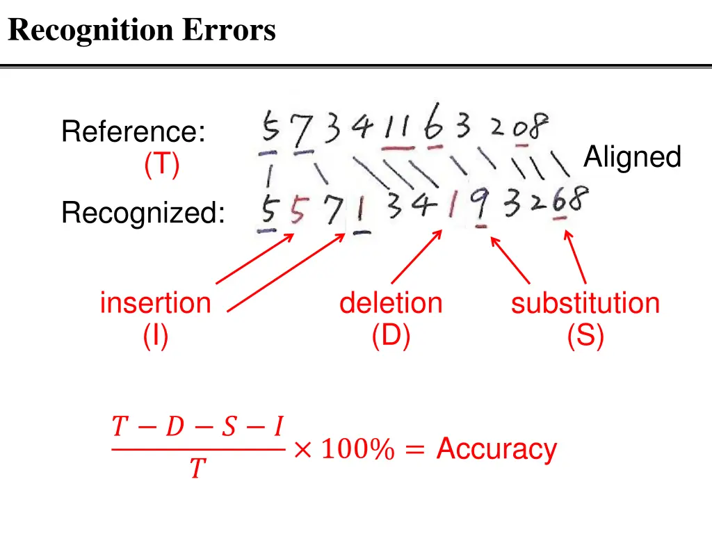 recognition errors