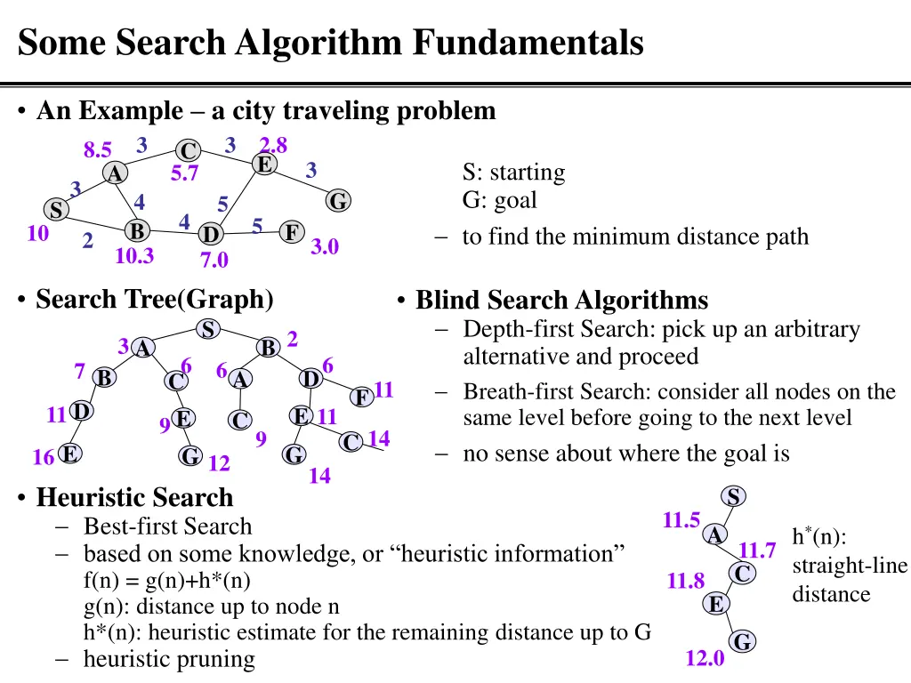 some search algorithm fundamentals