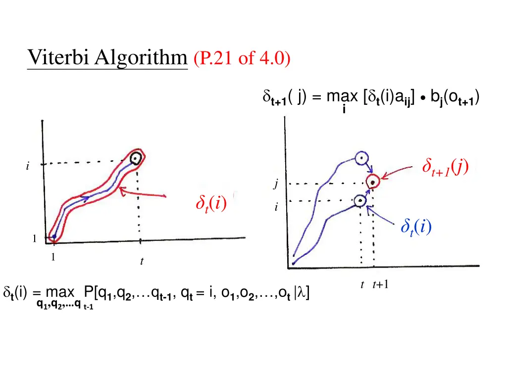 viterbi algorithm p 21 of 4 0