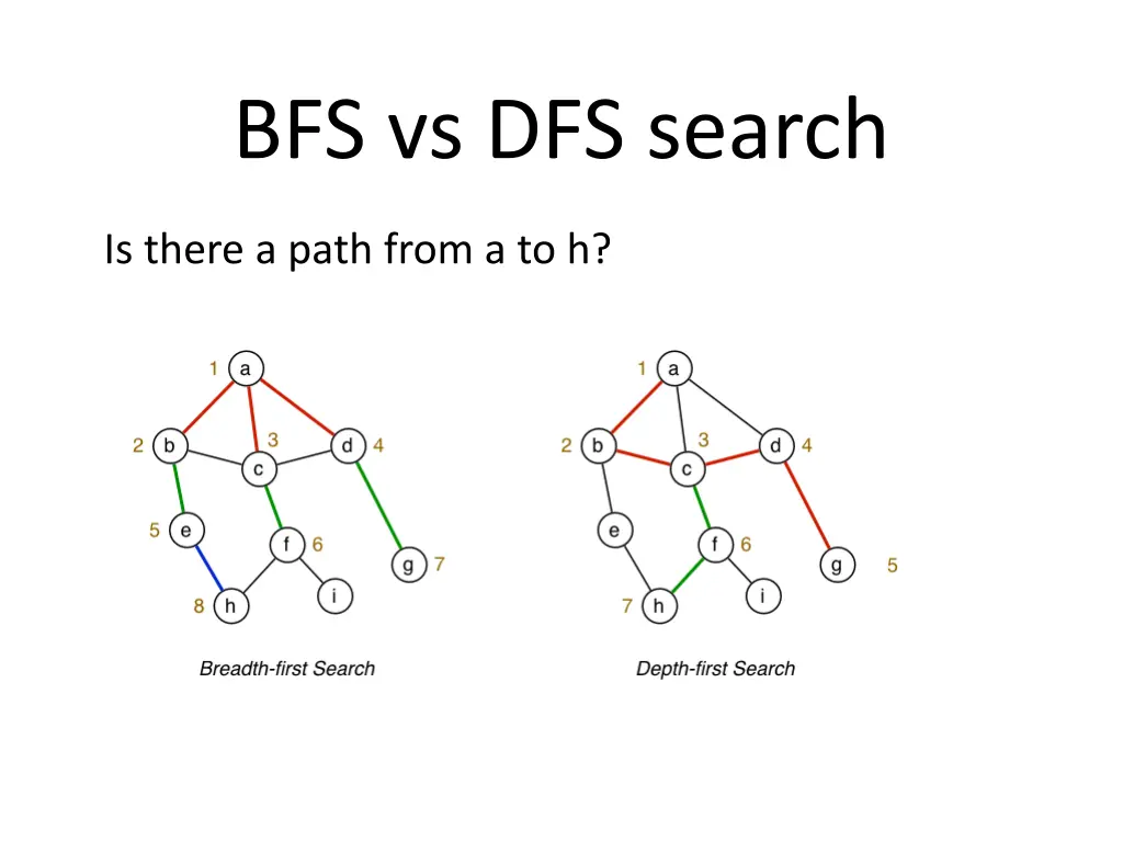 bfs vs dfs search