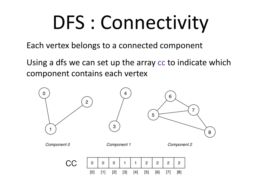 dfs connectivity