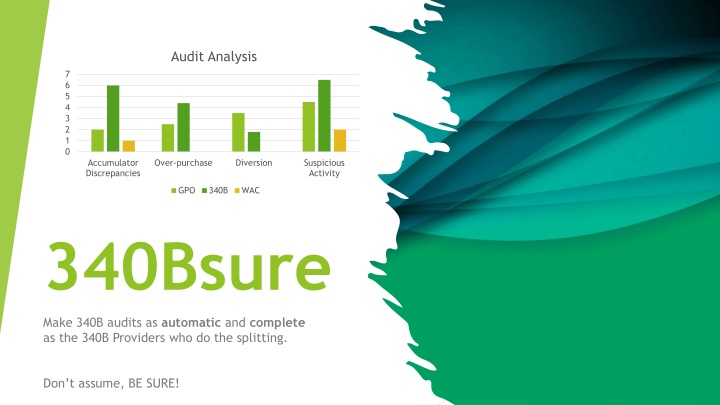 audit analysis
