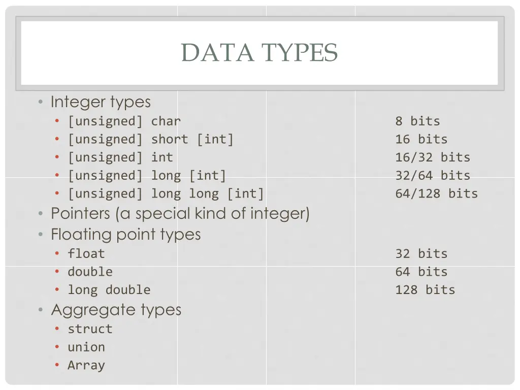 data types