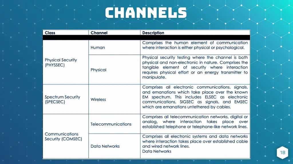 channels