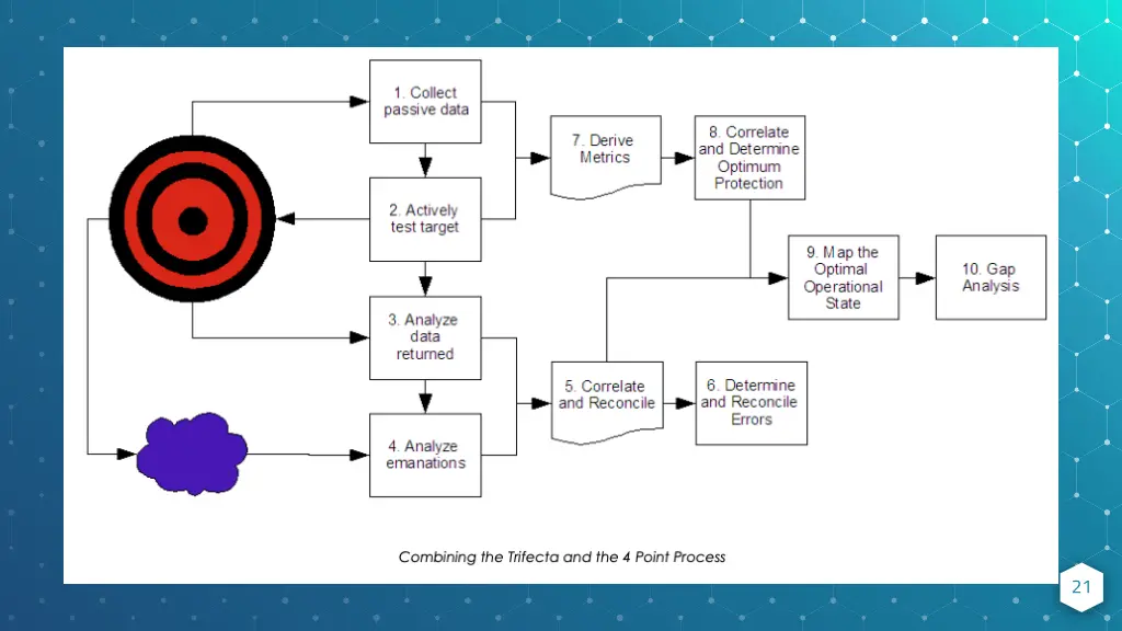 slide21