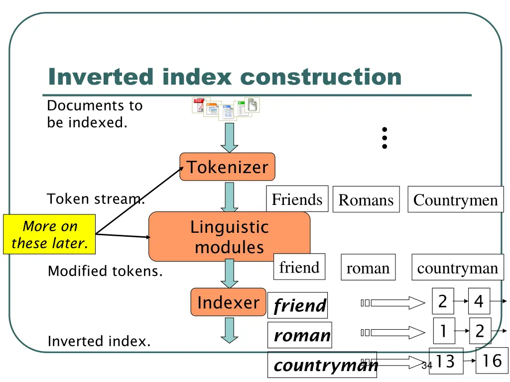 inverted index construction documents