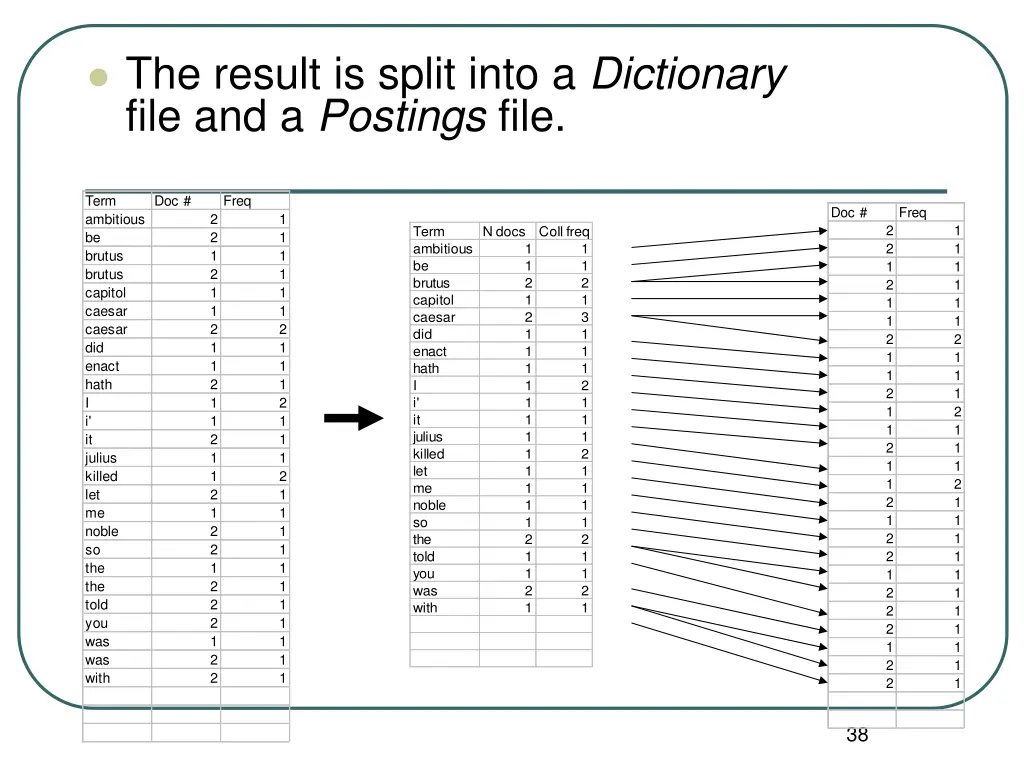 the result is split into a dictionary file