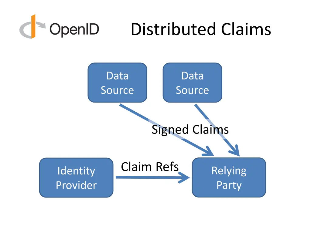distributed claims