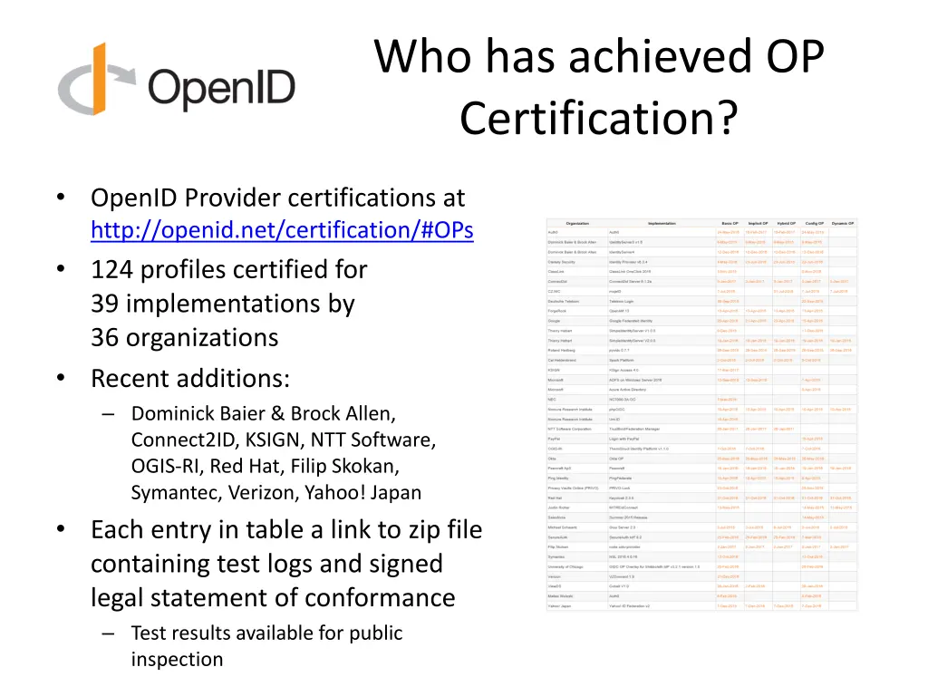 who has achieved op certification