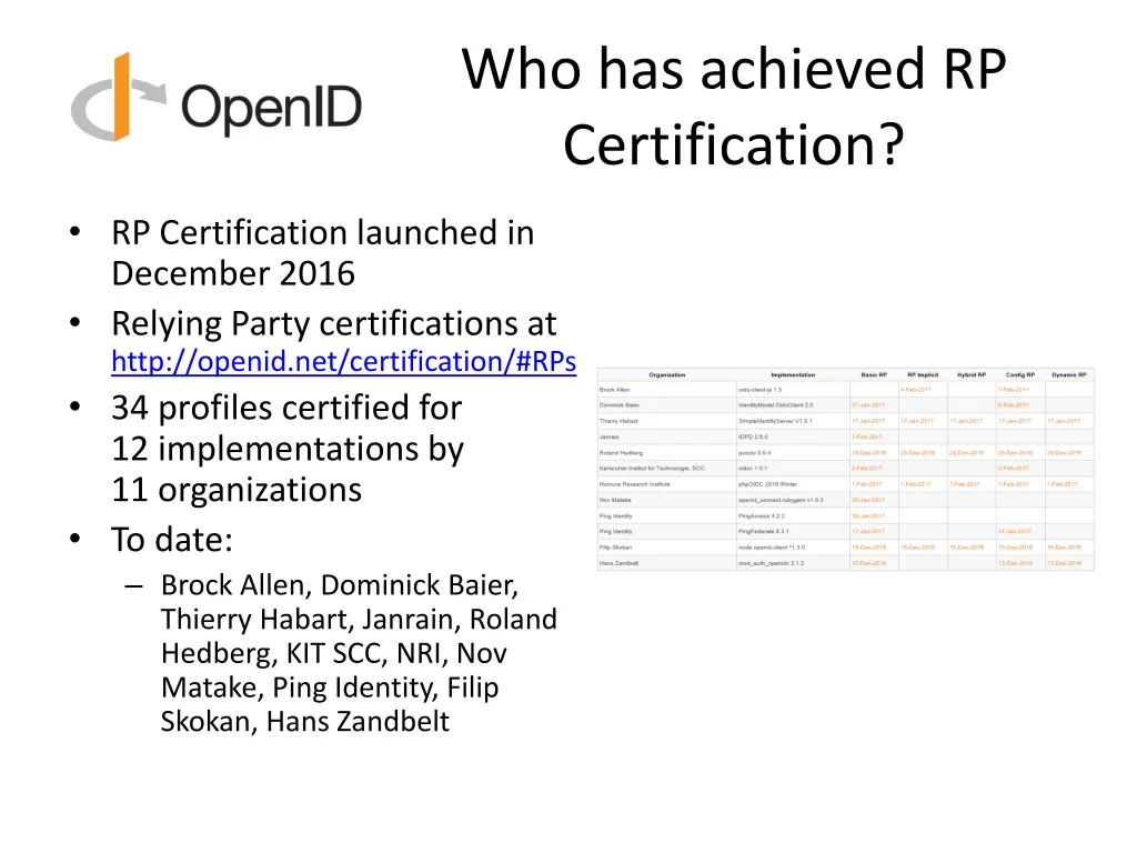 who has achieved rp certification