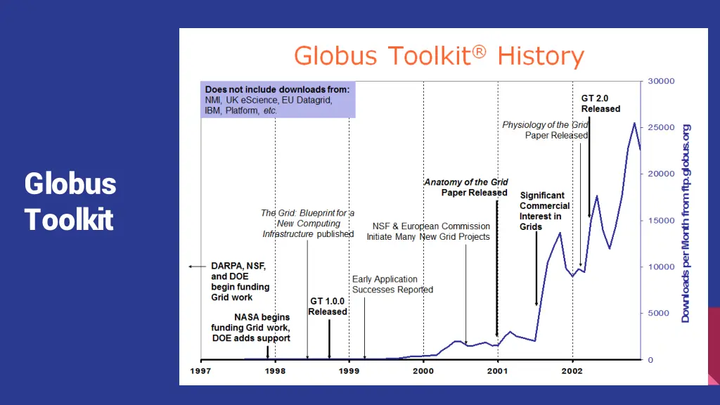 globus toolkit 1