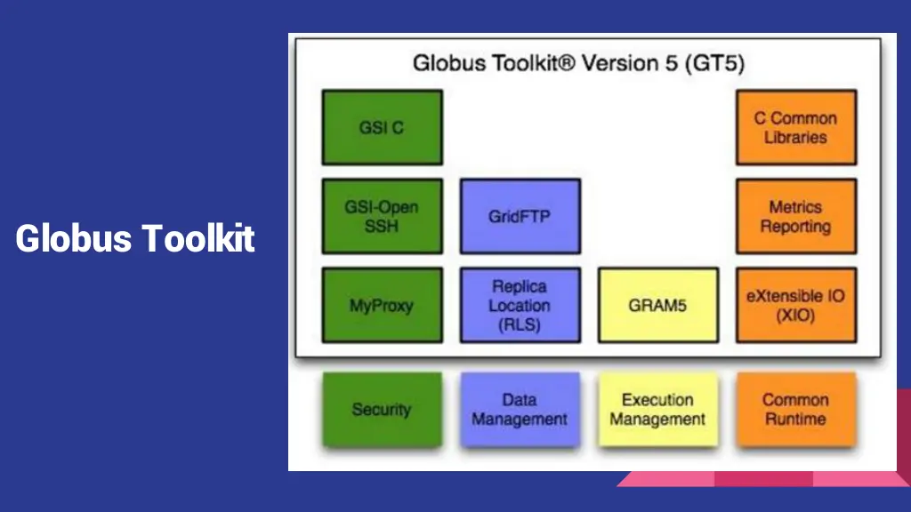 globus toolkit 2