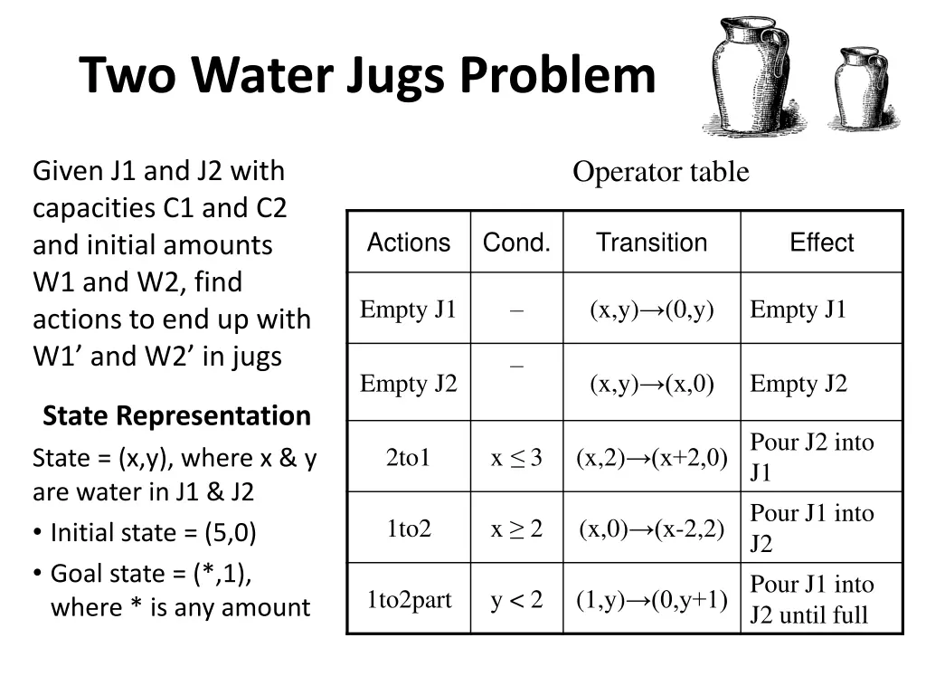 two water jugs problem 1