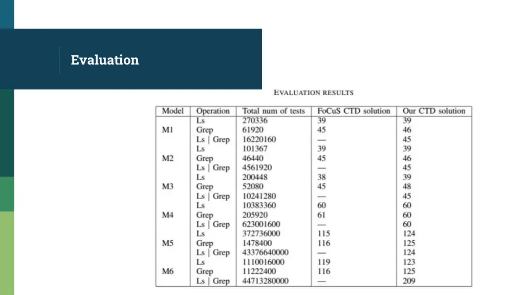 evaluation