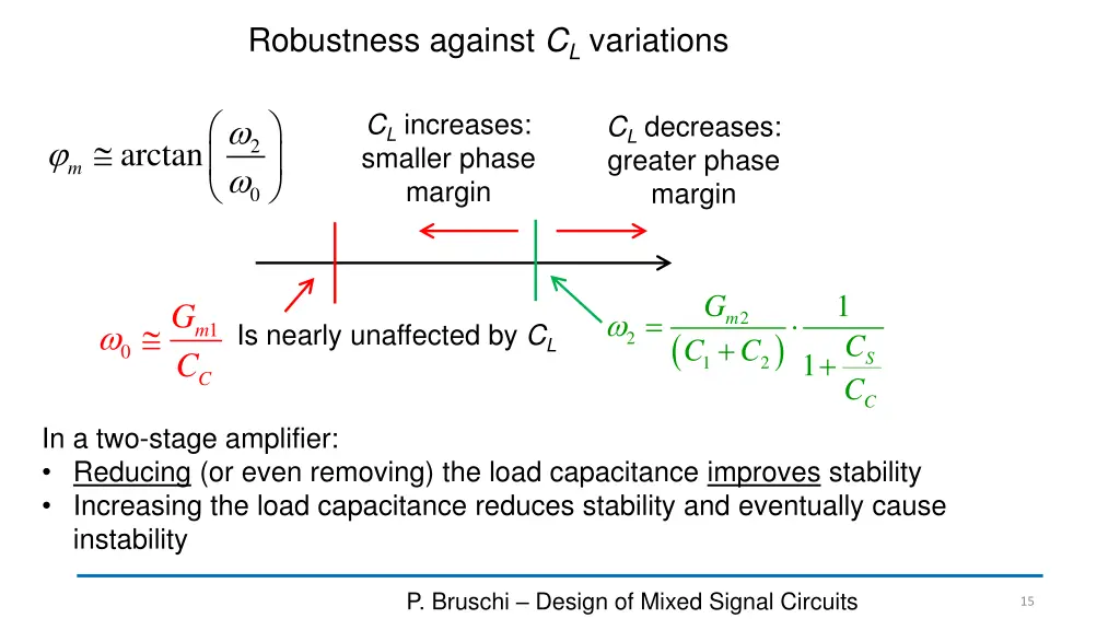 robustness against c l variations 1