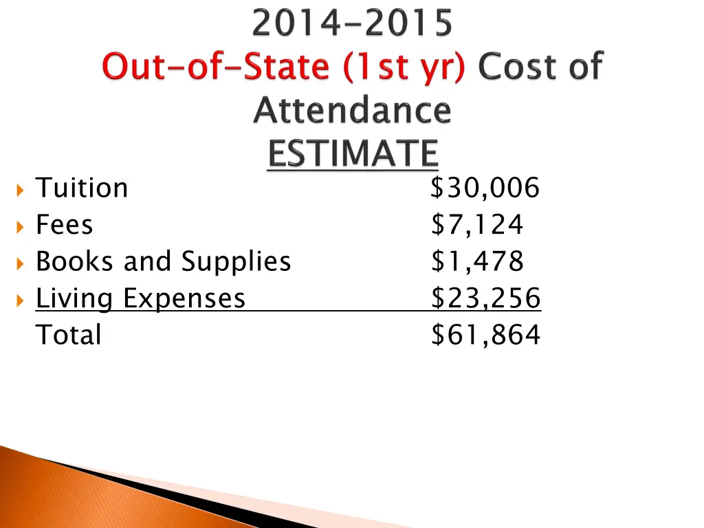 tuition fees books and supplies living expenses 1