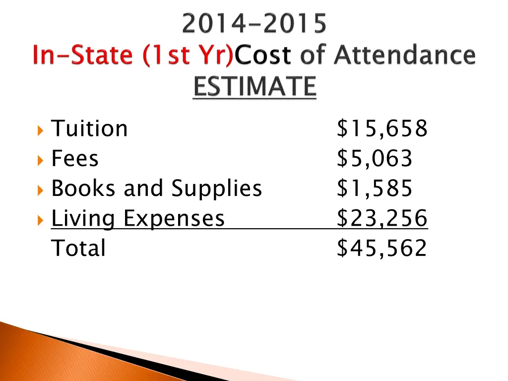 tuition fees books and supplies living expenses 2