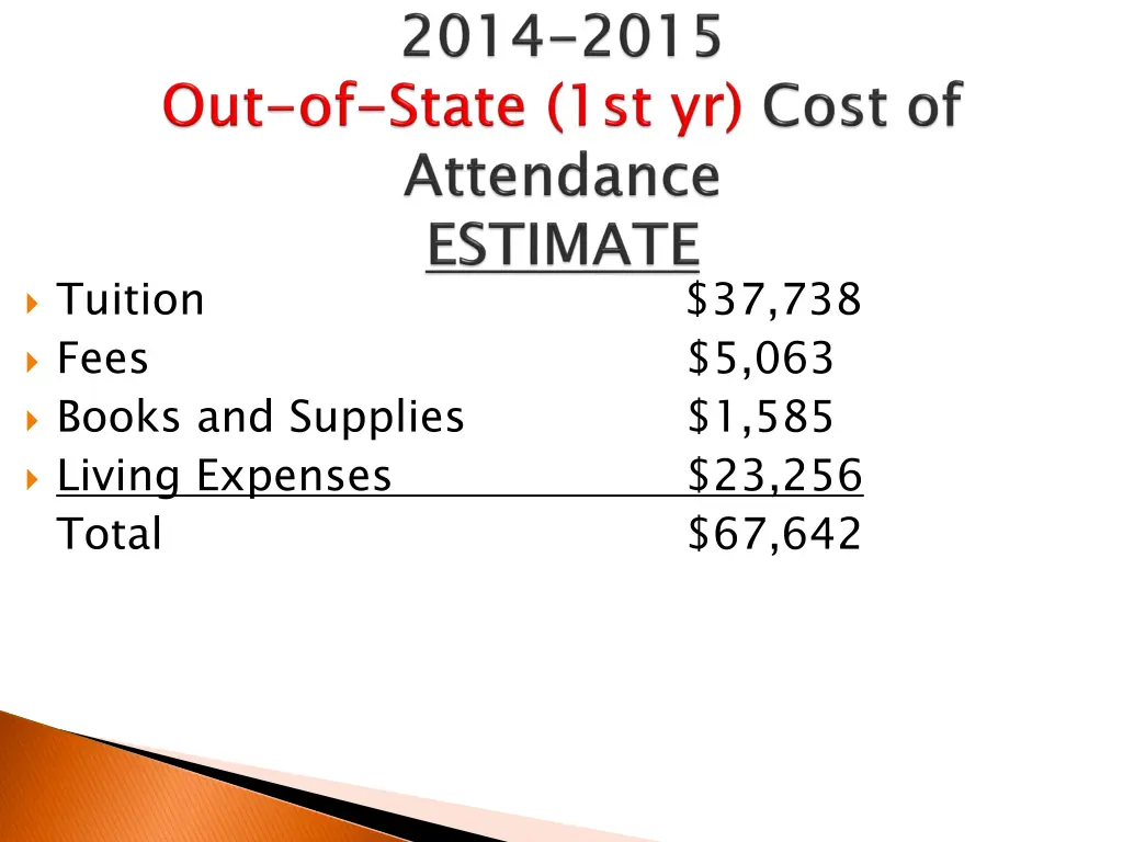 tuition fees books and supplies living expenses 3