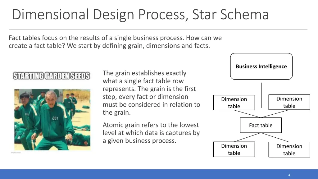 dimensional design process star schema