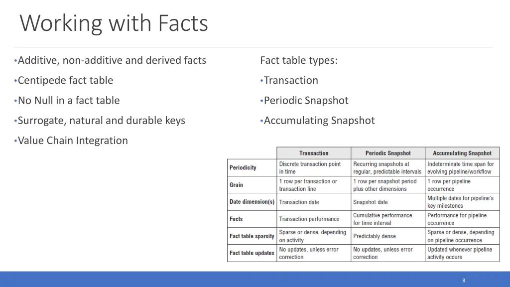 working with facts