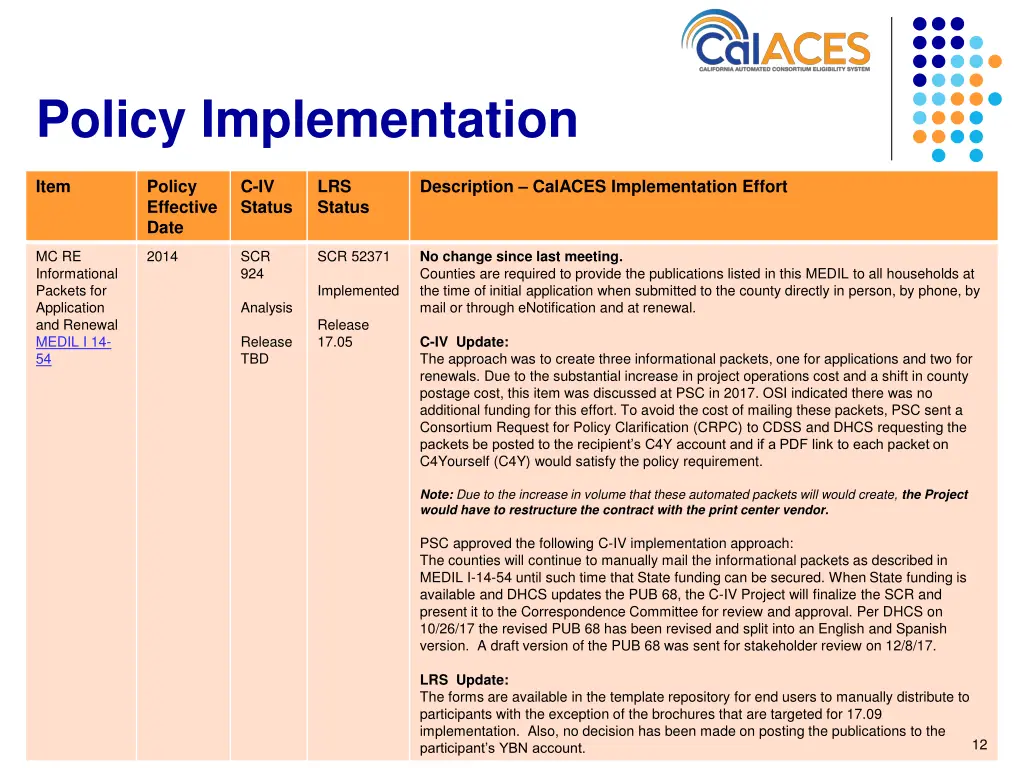 policy implementation 11