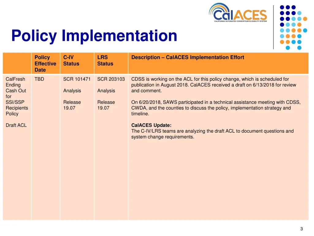 policy implementation 2