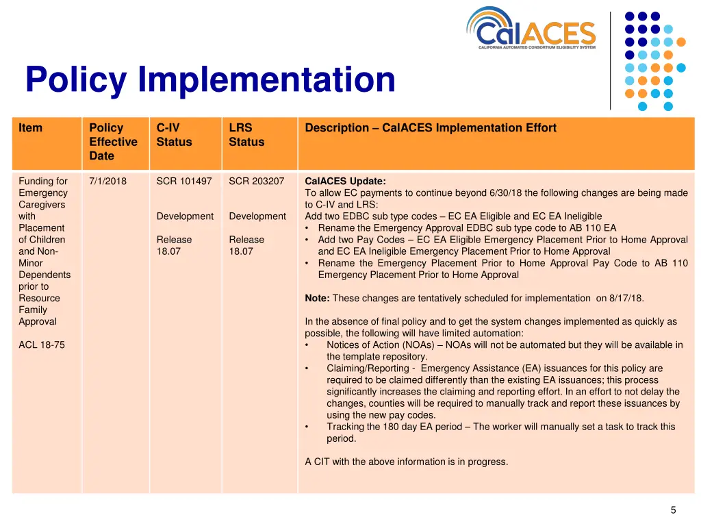 policy implementation 4