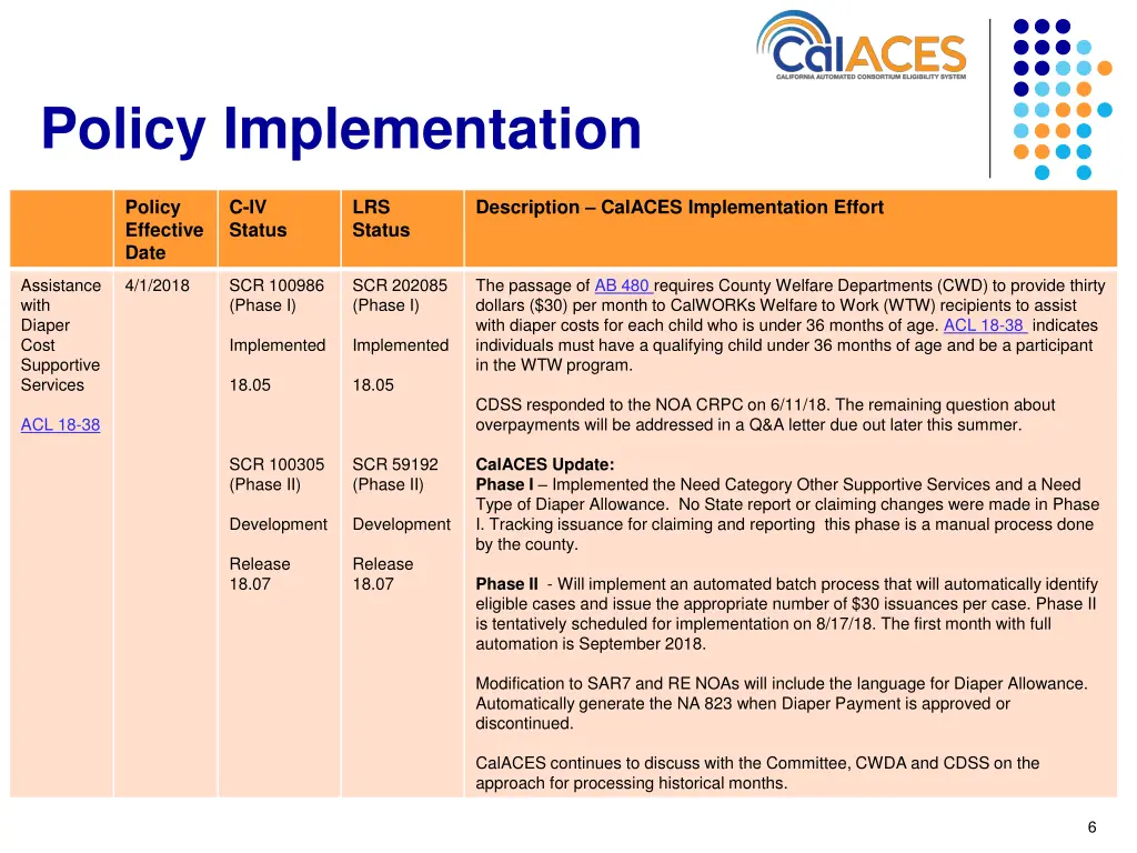 policy implementation 5