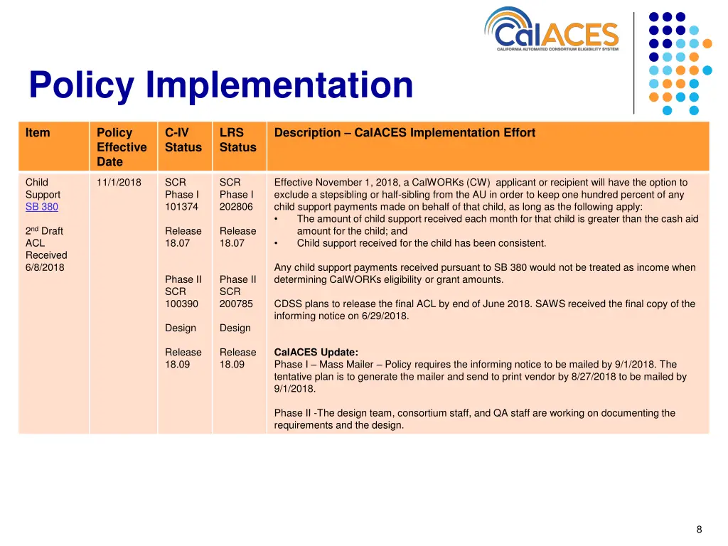 policy implementation 7