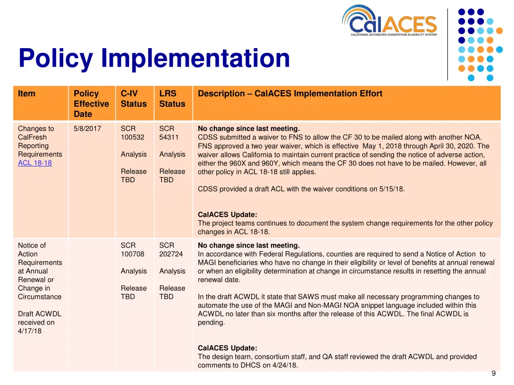 policy implementation 8