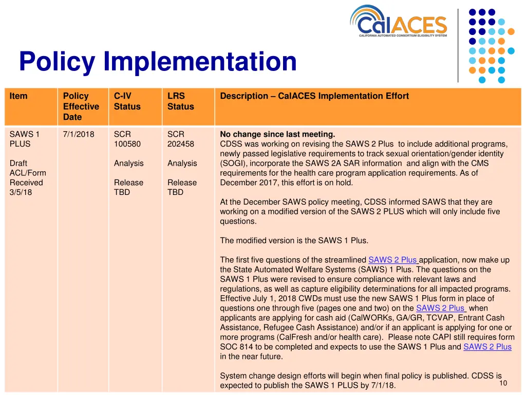policy implementation 9