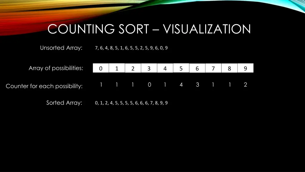 counting sort visualization